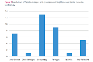 Holocaust denial content