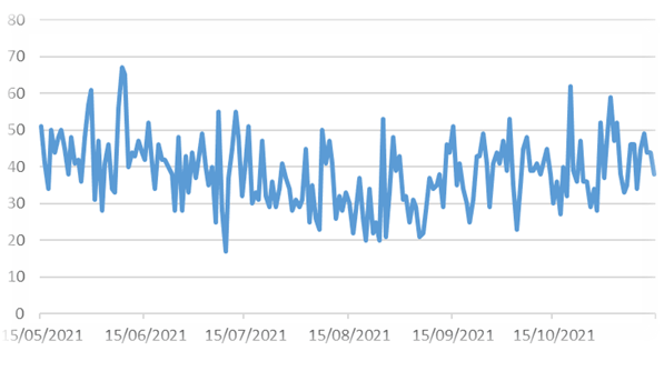 graph