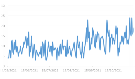 graph