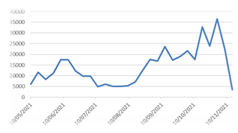 graph