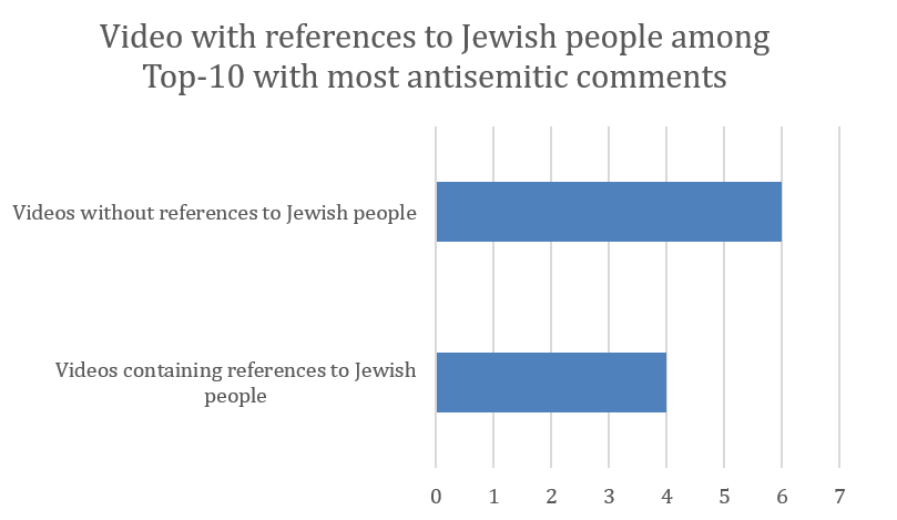 World jewish the population in 80 Years