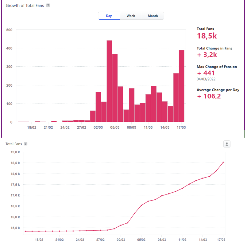 graphs