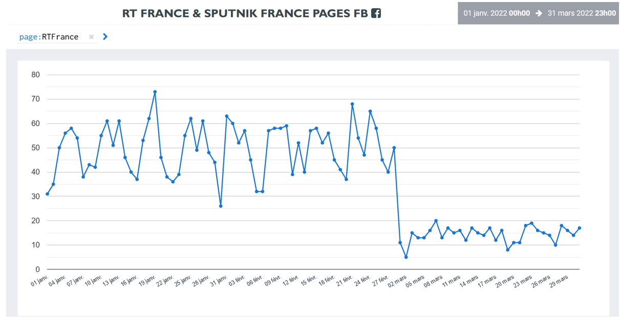 Line graph