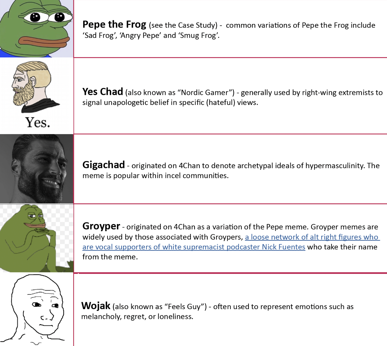 What Exactly is an Internet Meme?