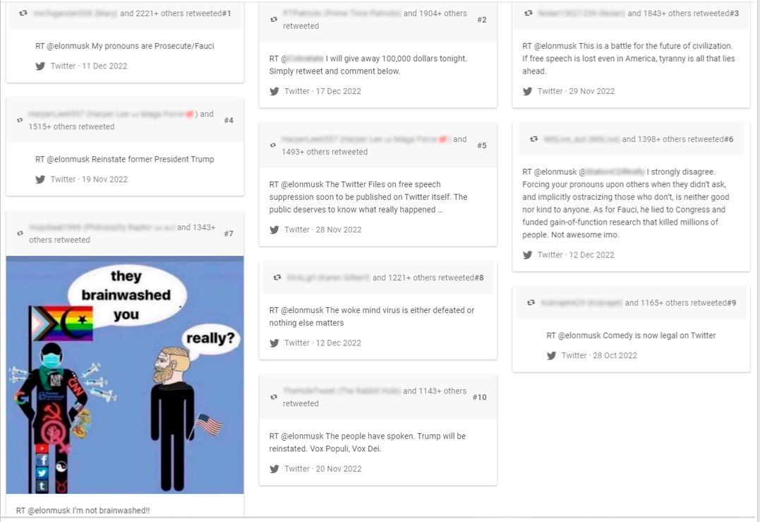 Figure 2: Top 10 most retweeted messages among newly created accounts following known misogynistic and abusive channels, after Musk’s takeover of Twitter in October 2022.