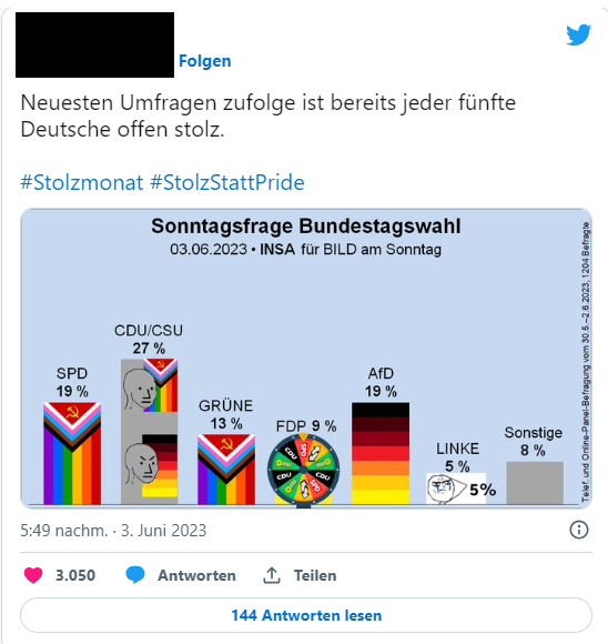 Figure 16: The tweet features an edited picture showing the results of a poll of the main German political parties on 3 June 2023. The bars of the Green and the Social-Democratic party are edited showing a rainbow flag together with the flag of the Soviet Union. The bar of the Conservative party is partially showing the rainbow-communist flag and partially the seven-colour iconography of the Stolzmonat while the bar of the Liberal party shows a fortune wheel with the symbols of the Green, the Social-Democratic, and the Conservative party. Only the bar of the AfD is fully coloured in the iconographic colour shades of the Stolzmonat-campaign. The text above the picture refers to the high polling result of the AfD of nearly 20%, stating: “According to recent polls, every fifth German is already openly proud”.