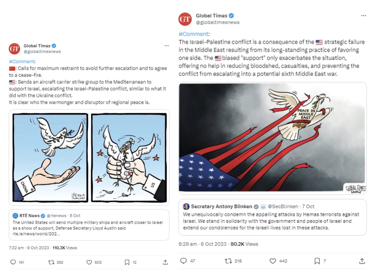 Image 24 & 25: Posts by Global Times accuses the US of causing and escalating the conflict