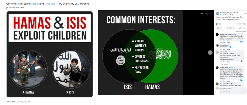 Figure 1. Years prior to the 7 October attack, two Israeli state-actor accounts posted visuals likening Hamas and ISIS. The first, shared by the Israeli Embassy of South Africa in 2015, addressed the use of child soldiers. The second, shared by the official account of the Israeli PM (then Netanyahu) in 2014, pointed to a common oppression of Christians, women and gay people.